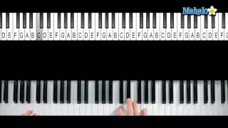 How to Play "Eye of the Tiger" by Survivor on Piano