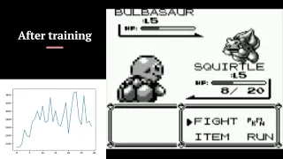 Pokemon red AI using reinforcement learning trained on exclusively intrinsic rewards