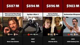 Top 100: Highest Grossing Movies Of All Time