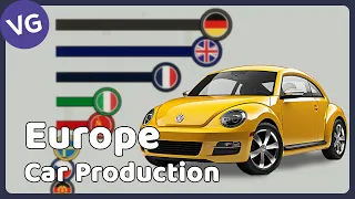 The Largest Car Producers in Europe