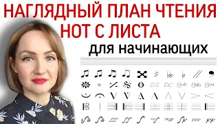 План чтения нот с листа для начинающих. Методика чтения нот с листа на скорость.