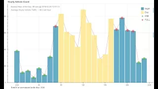 Data Visualizations in Bokeh