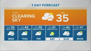 1-19-2021 Sunrise forecast