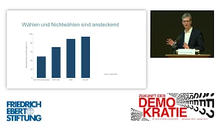 Prof. Armin Schäfer: Politische Gleichheit - das uneingelöste Versprechen der Demokratie