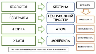 STEM, НУШ, ІНТЕГРАЦІЯ. ВИПУСК №1. ПОЧАТКИ ІНТЕГРАЦІЇ ПРИРОДНИЧИХ ПРЕДМЕТІВ