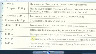 1413 - Городельська унія. Польща підтягує ВКЛ до себе ...