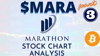 MARA Stock Chart Analysis, Marathon Digital Holdings, $MARA