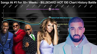 [OUTDATED] All Songs With 10 or More Weeks at #1 - BILLBOARD HOT 100 Chart History Battle