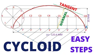 HOW TO DRAW THE CYCLOID OF CIRCLE