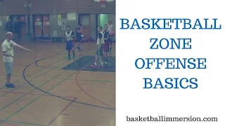 How to Attack a Basketball Zone Defense