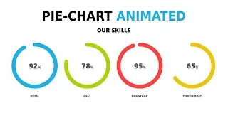 Animated Easy Pie Chart using HTML CSS JS -