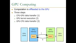 Computer Architecture - Lecture 21: GPU Programming (ETH Zürich, Fall 2018)