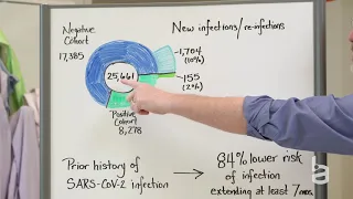 Shareable Science Beyond the Blog: Reinfection after COVID