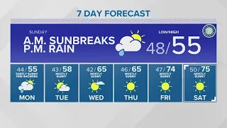 Temperatures rising later in the wake | KING 5 Weather