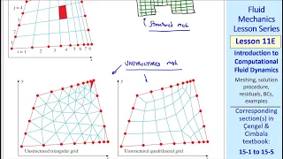 Fluid Mechanics Lesson 11E: Introduction to Computational Fluid Dynamics