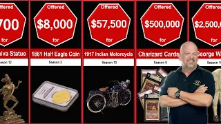 Pawn Stars Price Comparison: Most Expensive Deals