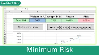 Calculate The Minimum Risk Two Stock Portfolio Using SOLVER In Excel