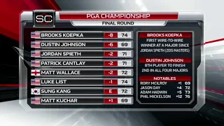 PGA Championship final leaderboard in 2019 | Bethpage Black