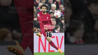 Who's Had The Better Season? Salah Vs Saka