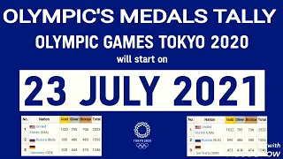 Tokyo Olympic 2021 starts from 23rd July ; Olympics medals 🏅 tally all times : USA ; UK ; Japan :