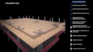 Post tension concrete slab sequence