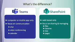 The Difference between Teams and SharePoint