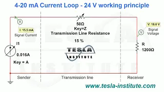 4-20 mA Current Loop - 24 V working principle