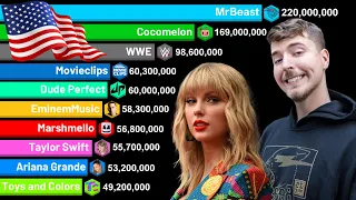 MrBeast vs USA YouTubers - Sub Count History 2006-2023 | MrBeast vs Cocomelon vs WWE