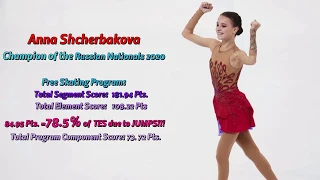 Quad Lutz Quad Flip  Anna Shcherbakova Russian Nationals 2020 FS All Quadruple and Triple Jumps