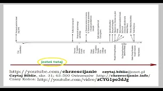 Czasy Końca według Biblii *Ostatnia godzina*, Czego Biblia uczy mnie o czasach końca, Werner Muecher