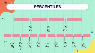 PERCENTILES OF UNGROUPED DATA