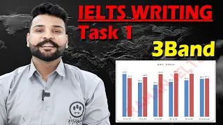 How To Get Band 3 in IELTS Writing Task 1 Academic II Bar Chart II