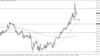 GBP/USD Technical Analysis for March 10, 2020 by FXEmpire
