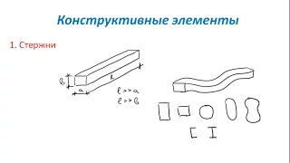 Основы Сопромата. Виды конструктивных элементов