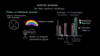 Asperger Sendromu Nedir? (Sağlık ve Tıp) (Psikoloji)