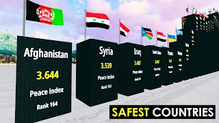 The Safest Countries in the World 2022