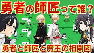 【転生したらスライムだった件】勇者の師匠知ってますか？　勇者と勇者の師匠と因果の魔王の相関図　ネタバレ注意　転スラ　That Time I Got Reincarnated as a Slime