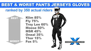 Best & worst motocross pants, jerseys & gloves review (rated by riders!)︱Cross Training Enduro