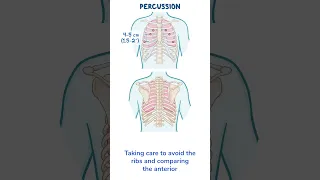 Assessment Clips: Assessment of the thorax and lungs