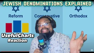 Jewish Denominations Explained | UsefulCharts Reaction