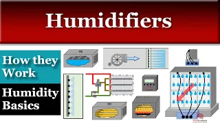 Humidifier Types and Humidity Basics