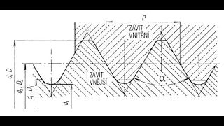Řezání závitů na malém soustruhu