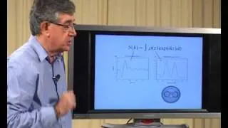 Introductory NMR & MRI: Video 09-1: Introduction to k-space