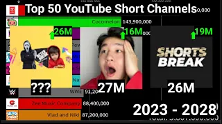 Top 50 Most Subscribed YouTube Short Channels (2023 - 2028)