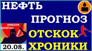 НЕФТЬ. ПРОГНОЗ. ХРОНИКИ. VIX. SP500. Курс ДОЛЛАРА. Золото. ГМК Норникель. AMAZON.Трейдинг.Инвестиции