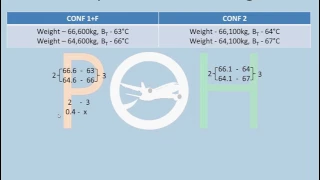 A320 - Flex Temperature Calculation (Dry Conditions)