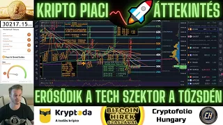 Bitcoin Hírek (718) - Kripto Piaci Áttekintés - Erősödik a Tech szektor a Tőzsdén 🧐