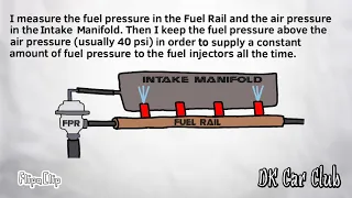 Fuel Pressure Regulator (FPR)