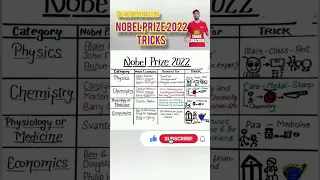 Nobel prize 2022 // Tricks to Remember // #shorts #ytshorts #viral #nobelprize #youtubeshorts