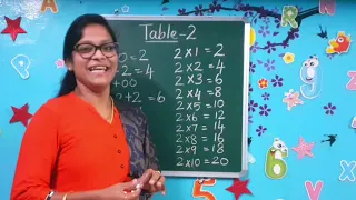 Multiple Table 2 / Learn Multiplication in a very easy way / Grade 1 & 2 / Diana's Classroom 🙂